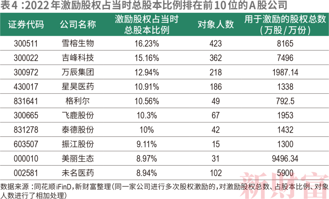 必威 betway必威强制披露来了！涉457家上市公司65家仍未发布ESG报告近半为ESG基金重仓股｜2023年资本市场发展报告(图5)