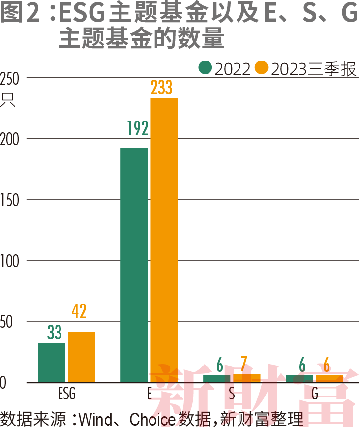 必威 betway必威强制披露来了！涉457家上市公司65家仍未发布ESG报告近半为ESG基金重仓股｜2023年资本市场发展报告(图7)