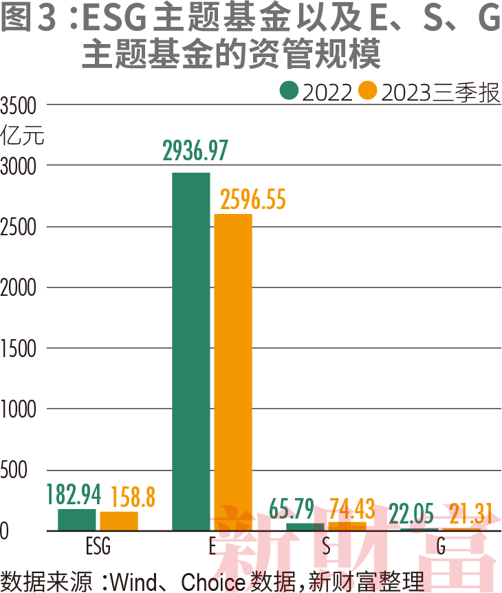 必威 betway必威强制披露来了！涉457家上市公司65家仍未发布ESG报告近半为ESG基金重仓股｜2023年资本市场发展报告(图8)