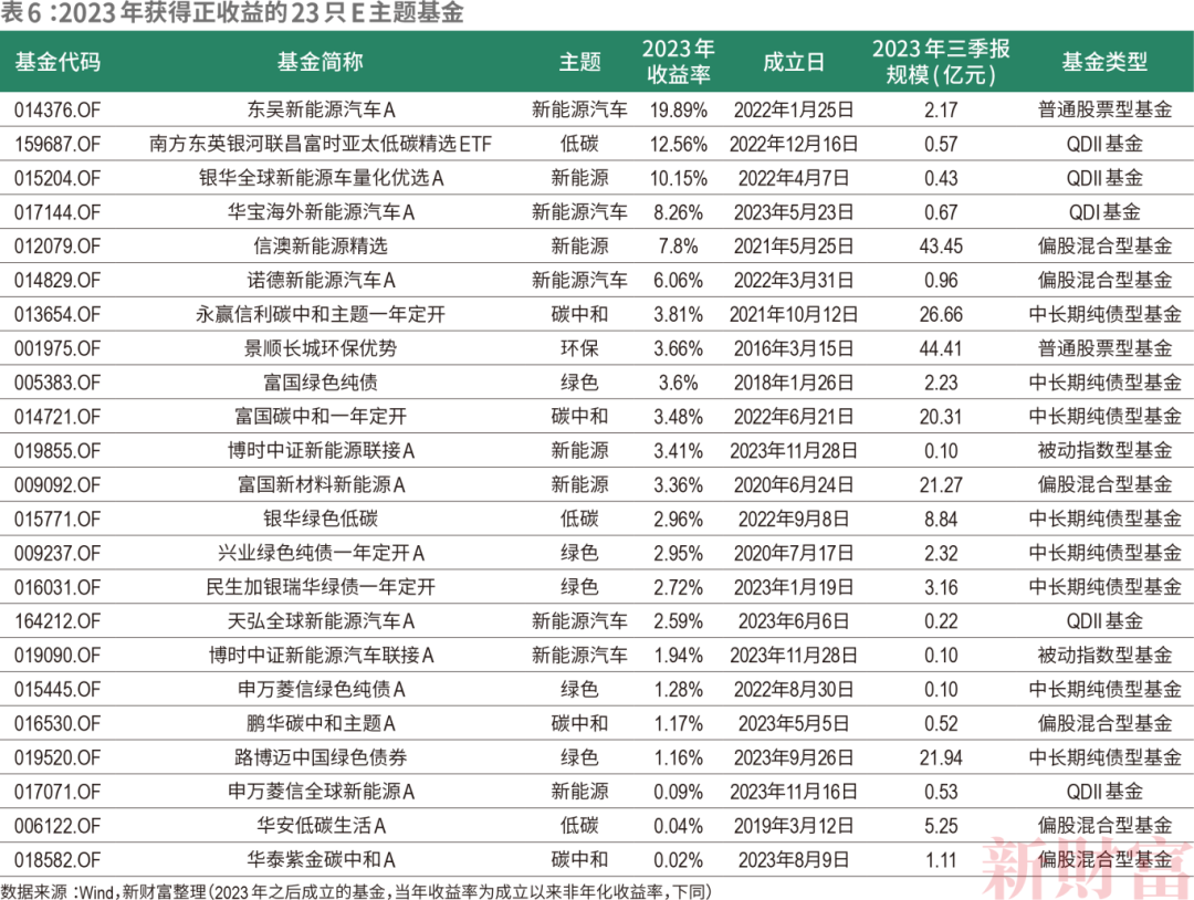 必威 betway必威强制披露来了！涉457家上市公司65家仍未发布ESG报告近半为ESG基金重仓股｜2023年资本市场发展报告(图9)