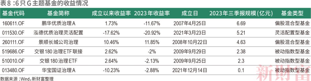 必威 betway必威强制披露来了！涉457家上市公司65家仍未发布ESG报告近半为ESG基金重仓股｜2023年资本市场发展报告(图11)