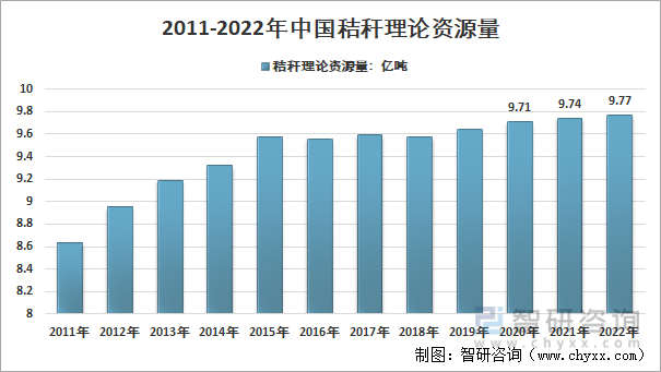 必威 必威betway2022年中国生物质颗粒行业产业链分析及产业发展现状 [图](图2)