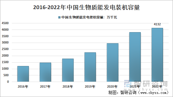 必威 必威betway2022年中国生物质颗粒行业产业链分析及产业发展现状 [图](图5)