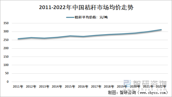 必威 必威betway2022年中国生物质颗粒行业产业链分析及产业发展现状 [图](图4)