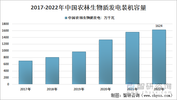 必威 必威betway2022年中国生物质颗粒行业产业链分析及产业发展现状 [图](图6)