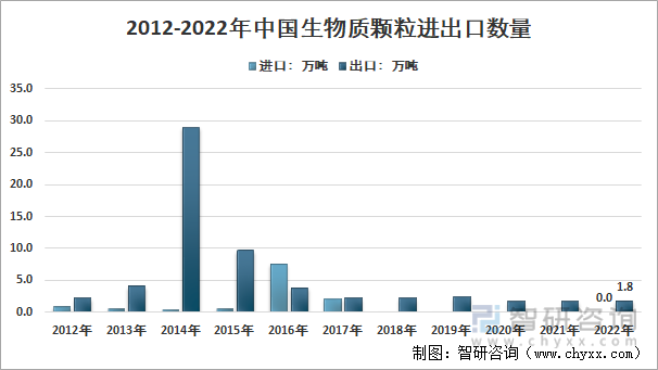 必威 必威betway2022年中国生物质颗粒行业产业链分析及产业发展现状 [图](图8)