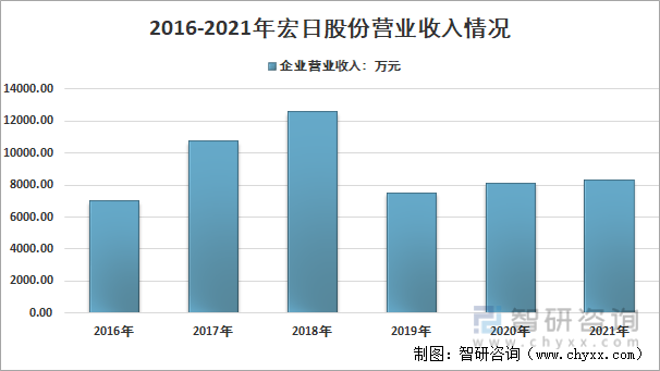 必威 必威betway2022年中国生物质颗粒行业产业链分析及产业发展现状 [图](图11)