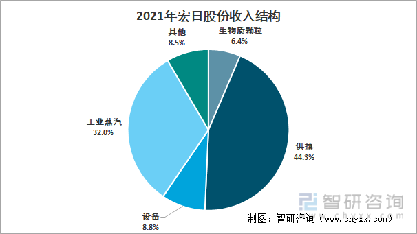 必威 必威betway2022年中国生物质颗粒行业产业链分析及产业发展现状 [图](图12)