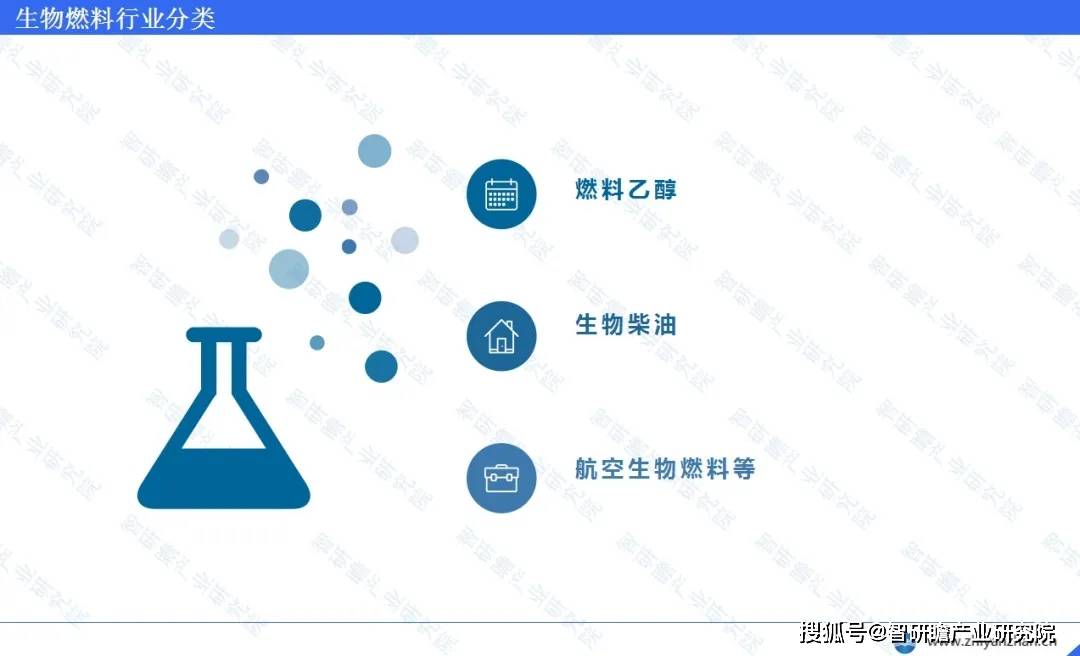 必威 必威betway中国生物燃料行业：能源转型的关键驱动力(图1)