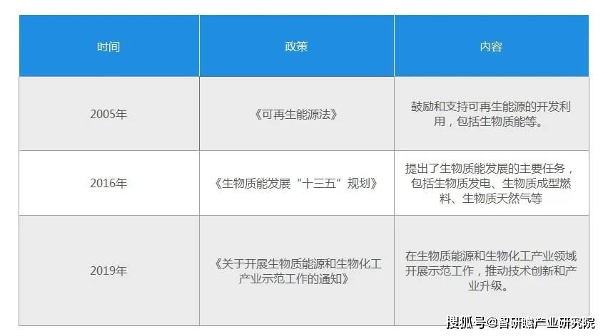 必威 必威betway中国生物燃料行业：能源转型的关键驱动力(图4)