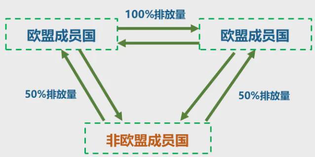 《先进生物必威 必威betway燃料发展展望》即将发布(图2)