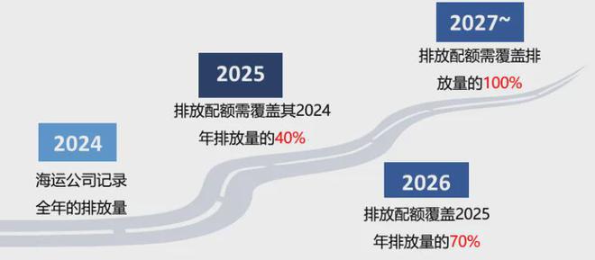 《先进生物必威 必威betway燃料发展展望》即将发布(图3)