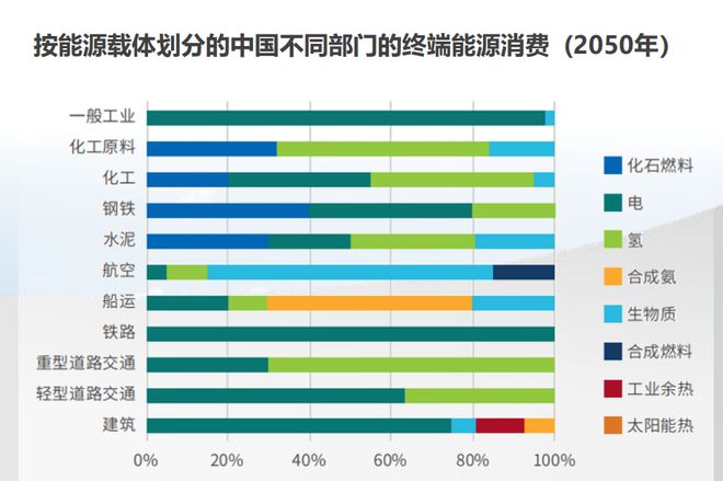 必威 必威betway航空燃料绿色化转型展望(图1)