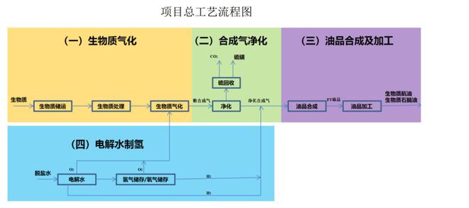 必威 必威betway航空燃料绿色化转型展望(图2)