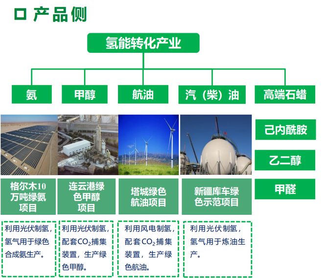 必威 必威betway航空燃料绿色化转型展望(图3)