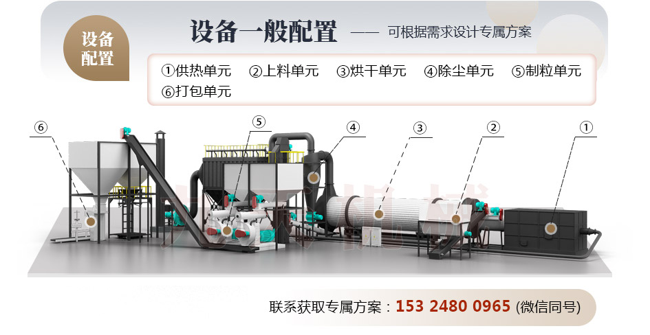 锯末烘干必威 必威betway机(图1)