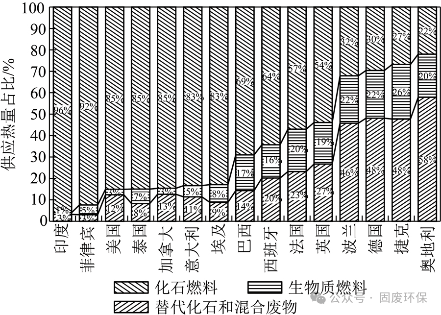 生物质替代燃料耦合掺烧正在冲击燃煤市场！燃煤耦合+爆火了！必威 betway必威(图6)