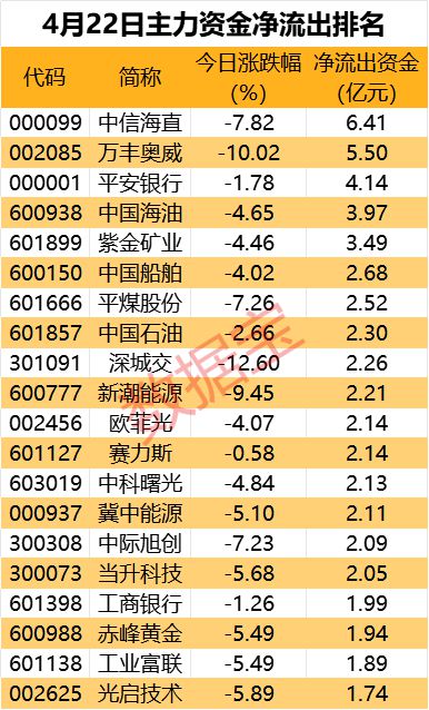 必威 必威betway主力资金 利好支撑这只军工股获逆市抢筹超2亿元(图2)