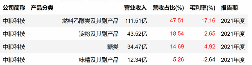 截止24日晚必威 必威betwayA股 一季报归母净利润排序 长城汽车名列前茅(图1)